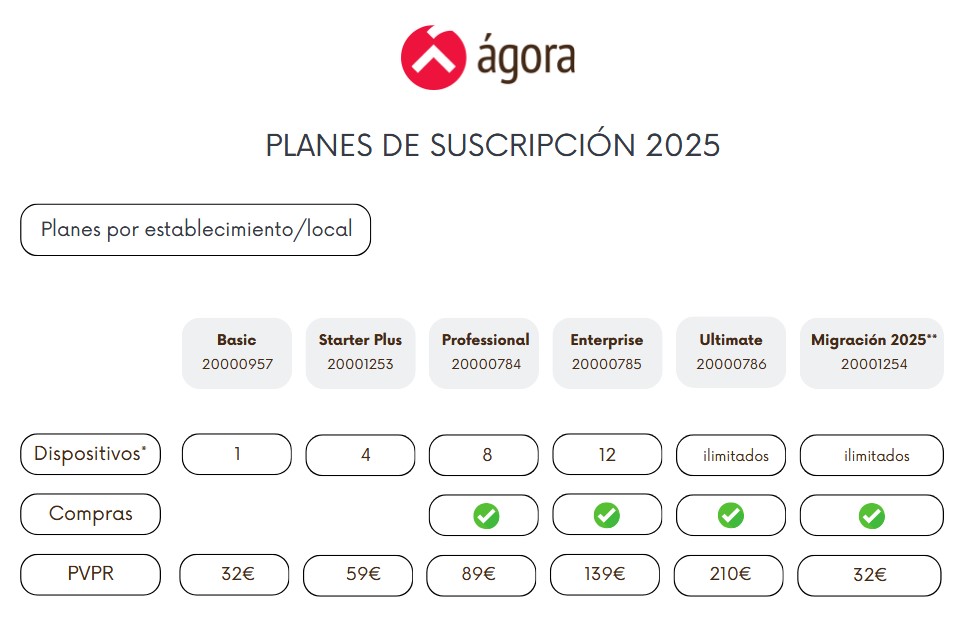 planes-de-suscripcion-agora-2025 planes de suscripción de Agora en 2025